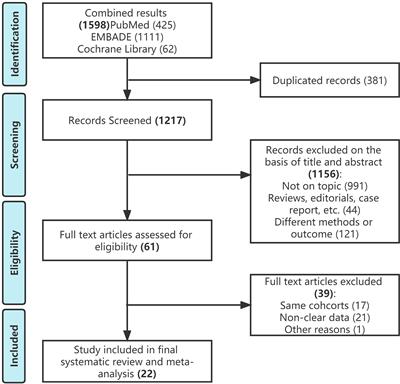 Neoadjuvant and Adjuvant Chemotherapy for Variant Histology Bladder Cancers: A Systematic Review and Meta-Analysis